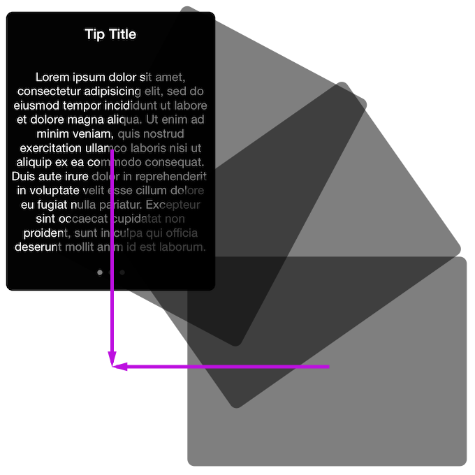 Diagram of rotation
