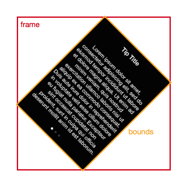 Frame vs Bounds